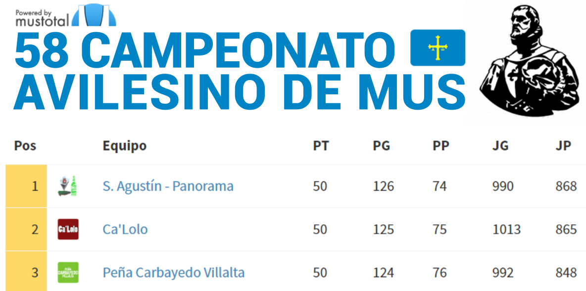 Clasificación Equipos