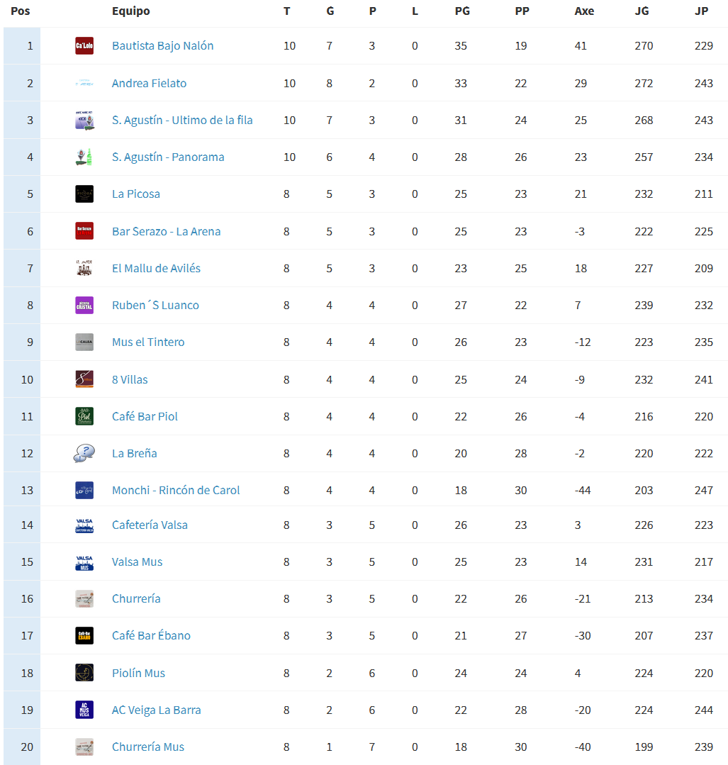 Clasificación liguilla
